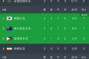 开云体育平台-女足亚洲杯小组赛结束了第三轮所有比赛，最新积分榜如下！